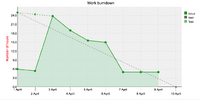 burndown_chart.png
